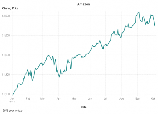 pricechart pricechart